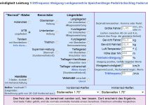Fahrradergometer: wieviel Watt sollte man als Segel-Sportler schaffen ?