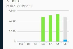 10.000 Schritte täglich …