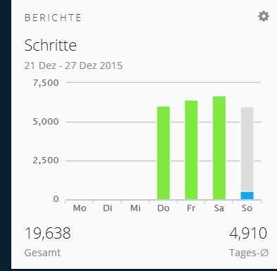 10.000 Schritte täglich …