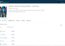 Garmin-Gruppen – Vivofit Deutschland – Fit in Niedersachsen
