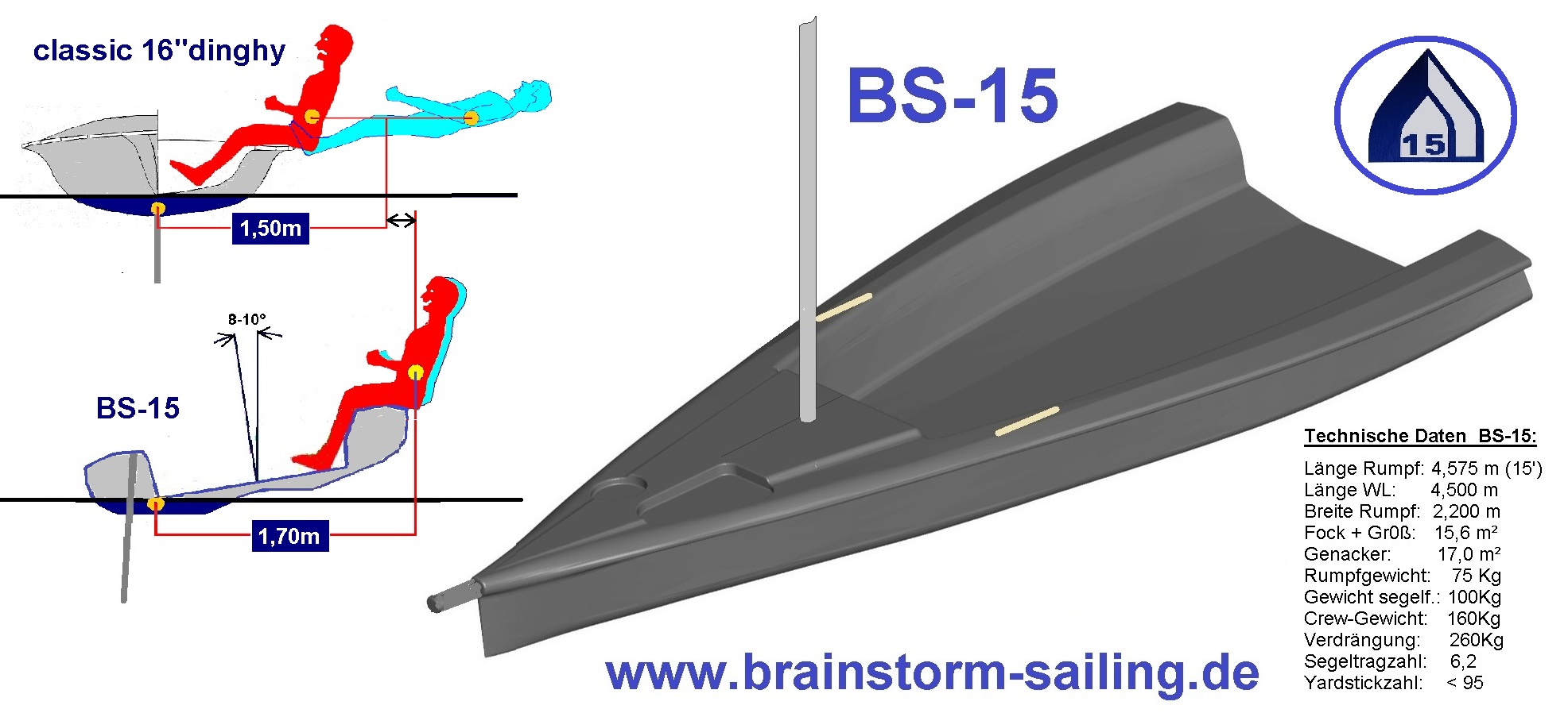 Boat Design – Neues Dinghy-Konzept