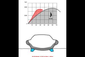 HREKO – Interessantes Konzept eines Fahrtenseglers