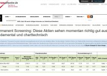 Boersengefluester.de  –  besser als der Anlageberater ?