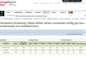 Boersengefluester.de  –  besser als der Anlageberater ?
