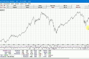 Kostenlose Börsensoftware