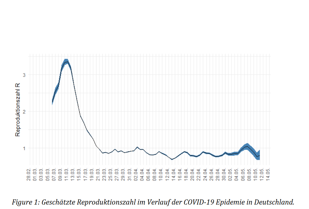 Corona - der Lockdown bringt ...