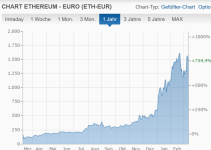 Ethereum – Ist das ein Double-Top ?