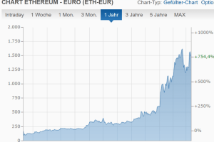 Ethereum – Ist das ein Double-Top ?