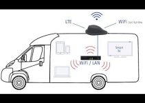 Internet wie zu Hause – im Wohnmobil. Brandneu: Oyster Connect