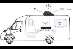 Internet wie zu Hause – im Wohnmobil. Brandneu: Oyster Connect
