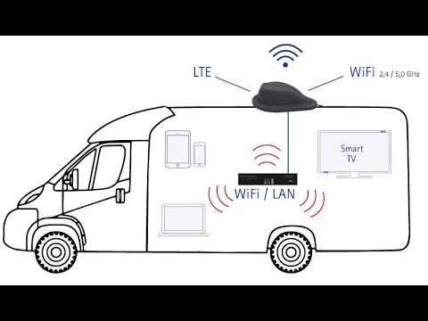 Internet wie zu Hause – im Wohnmobil. Brandneu: Oyster Connect