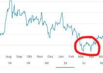 Gold – Double Bottom Formation ?