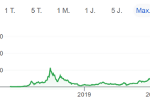 Ethereum seit Anfang 2021 vervierfacht