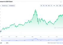 Steht Ethereum vor neuem Allzeithoch ?