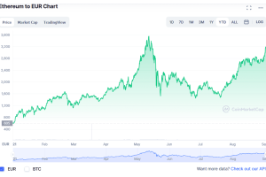 Steht Ethereum vor neuem Allzeithoch ?