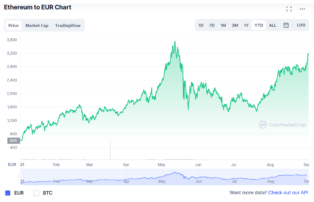 Steht Ethereum vor neuem Allz...