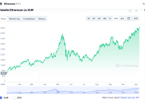 Ethereum – neuer Höchsstand