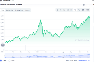 Ethereum – neuer Höchsstand
