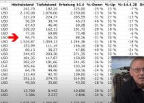 Aktien Auswahl für die Krise – Empfindlichkeit, Erholung, Dividende – Update