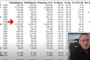 Aktien Auswahl für die Krise – Empfindlichkeit, Erholung, Dividende – Update