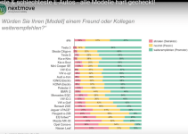 Beste & schlechteste E-Autos – alle Modelle hart gecheckt!