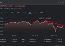Wie steht der Dax ?