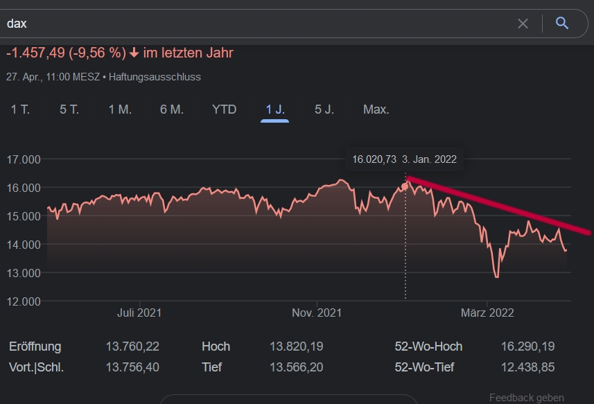 Wie steht der Dax ?