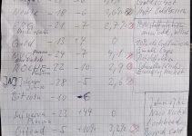 Meine Aktienrecherche Ende 2021