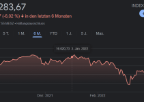 Seit Januar 2022 den DAX locker geschlagen …