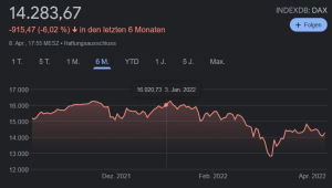 Seit Januar 2022 den DAX lock...