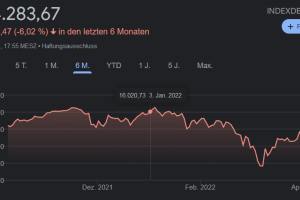 Seit Januar 2022 den DAX locker geschlagen …