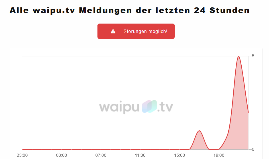 waipu.tv ausgefallen