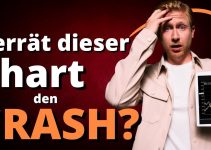 Crash-Angst: Darum verkauft Börsenguru (fast) alle Aktien! // Michael Burry