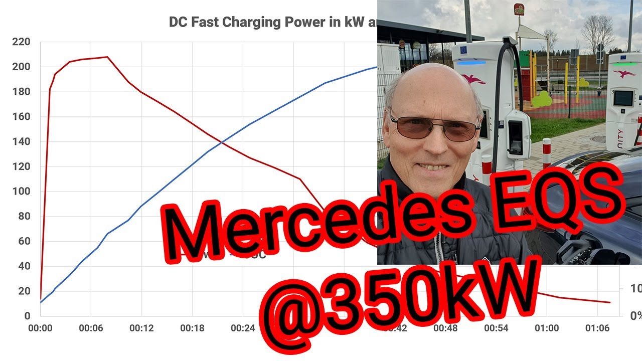 Mercedes EQS – Fast Charging Physics – 350kW ionity – Charging Curve and Tesla Superchargers