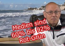 Medien sind zu 60% bis 92% Rot-Grün besetzt