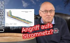 Die Verletzlichkeit unserer S...