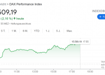 DAX – Ausbruch nach oben