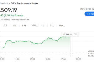 DAX – Ausbruch nach oben