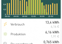 Balkonkraftwerk – Monitoring