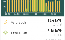 Balkonkraftwerk - Monitoring