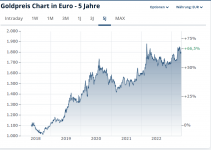 Gold vor neuen Höchstständen ?