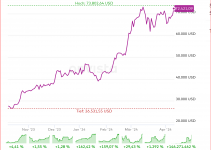 Bitcoin vor dem Ausbruch ?