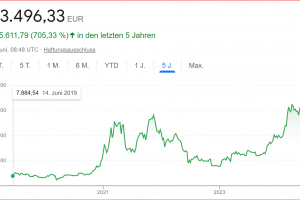 Bitcoin – geht es weiter aufwärts ?