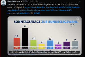 Lügen ARD und ZDF ?