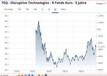 Thelen Fonds – nach vier Jahren …