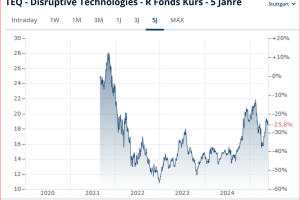 Thelen Fonds – nach vier Jahren …