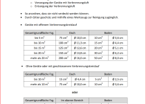 Wohnmobilzulassung – Sicherheitsbelüftung DIN EN 721