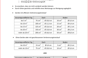 Wohnmobilzulassung – Sicherheitsbelüftung DIN EN 721