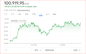 Bitcoin, Gold und Silber gehe...