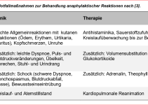 Wespenstich – mein Allergietest